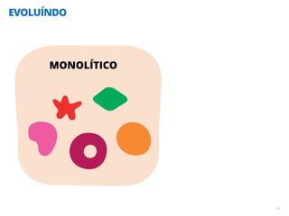 EVOLUÍNDO
15
MONOLÍTICO
 