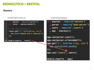 MONOLÍTICO > RESTFUL
26
Routers
restful/api/users.js restful/api/app.js
 