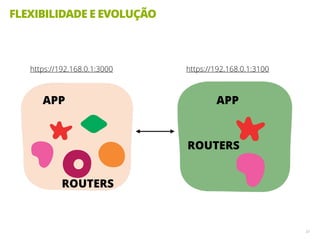 FLEXIBILIDADE E EVOLUÇÃO
33
APP
ROUTERS
APP
ROUTERS
https://192.168.0.1:3000 https://192.168.0.1:3100
 