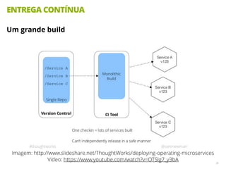 ENTREGA CONTÍNUA
36
Um grande build
Imagem: http://www.slideshare.net/ThoughtWorks/deploying-operating-microservices
Video: https://www.youtube.com/watch?v=OTSlg7_y3bA
 