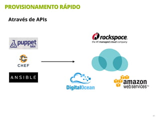 PROVISIONAMENTO RÁPIDO
40
Através de APIs
 