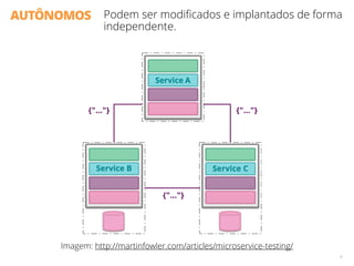 AUTÔNOMOS Podem ser modiﬁcados e implantados de forma
independente.
6
Imagem: http://martinfowler.com/articles/microservice-testing/
 