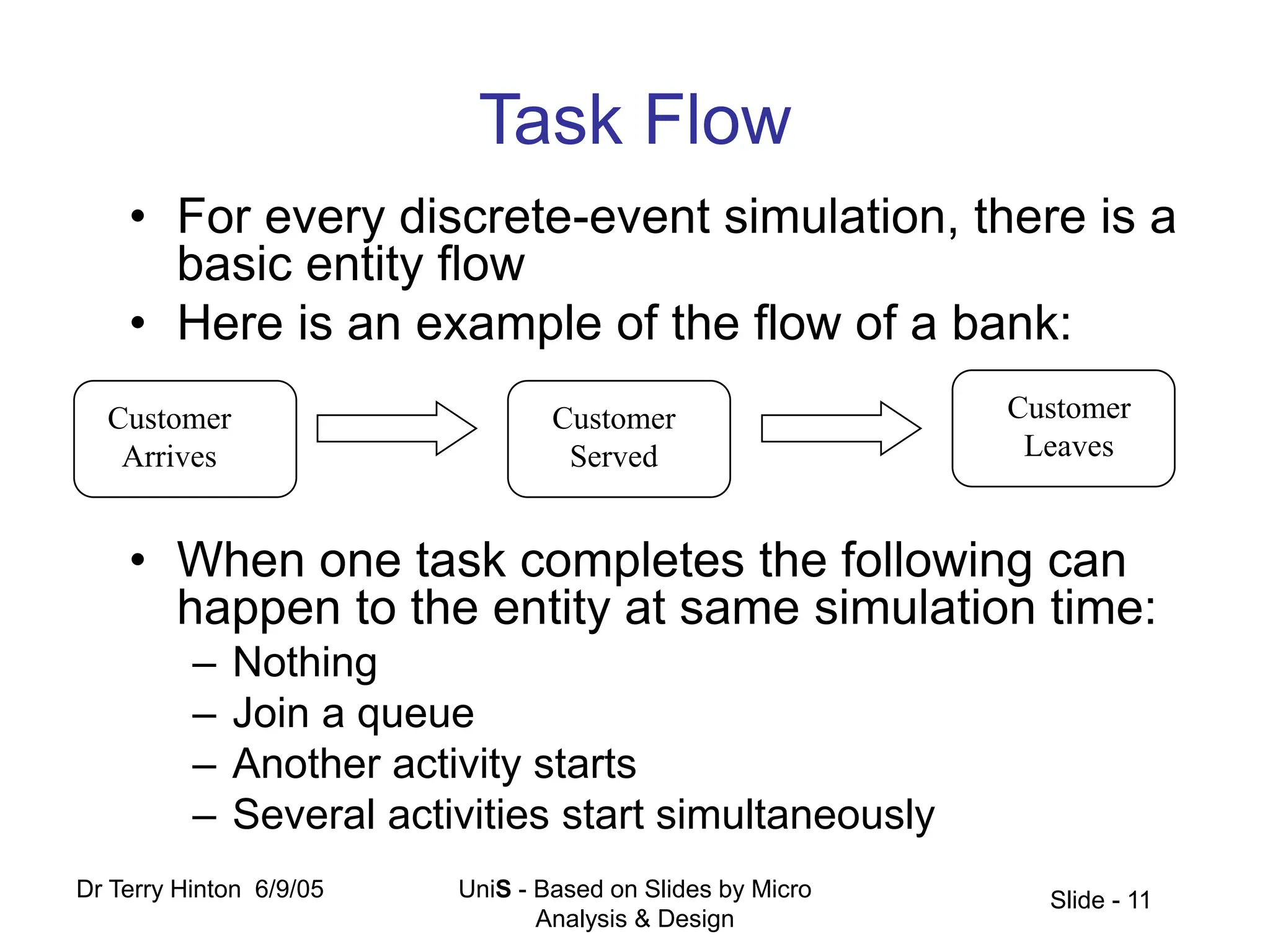 Micro-Simulation-Intro-by-Example.ppt