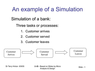 Slide - 1
Dr Terry Hinton 6/9/05 UniS - Based on Slides by Micro
Analysis & Design
An example of a Simulation
Simulation of a bank:
Three tasks or processes:
1. Customer arrives
2. Customer served
3. Customer leaves
Customer
Arrives
Customer
Served
Customer
Leaves
 