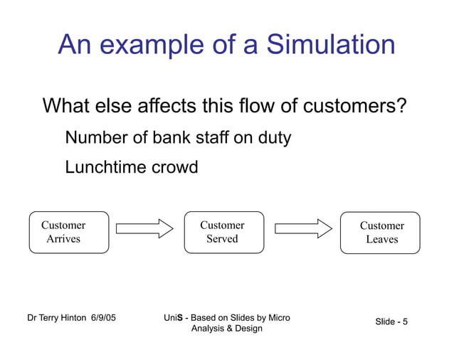 Micro-Simulation-Intro-by-Example.ppt