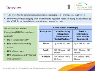 Micro Small and Medium Enterprise Sector | PDF