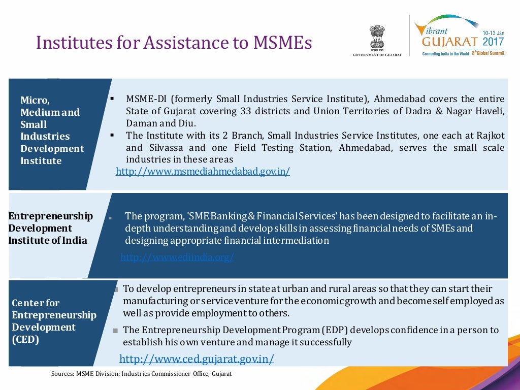 Micro Small And Medium Enterprise Sector