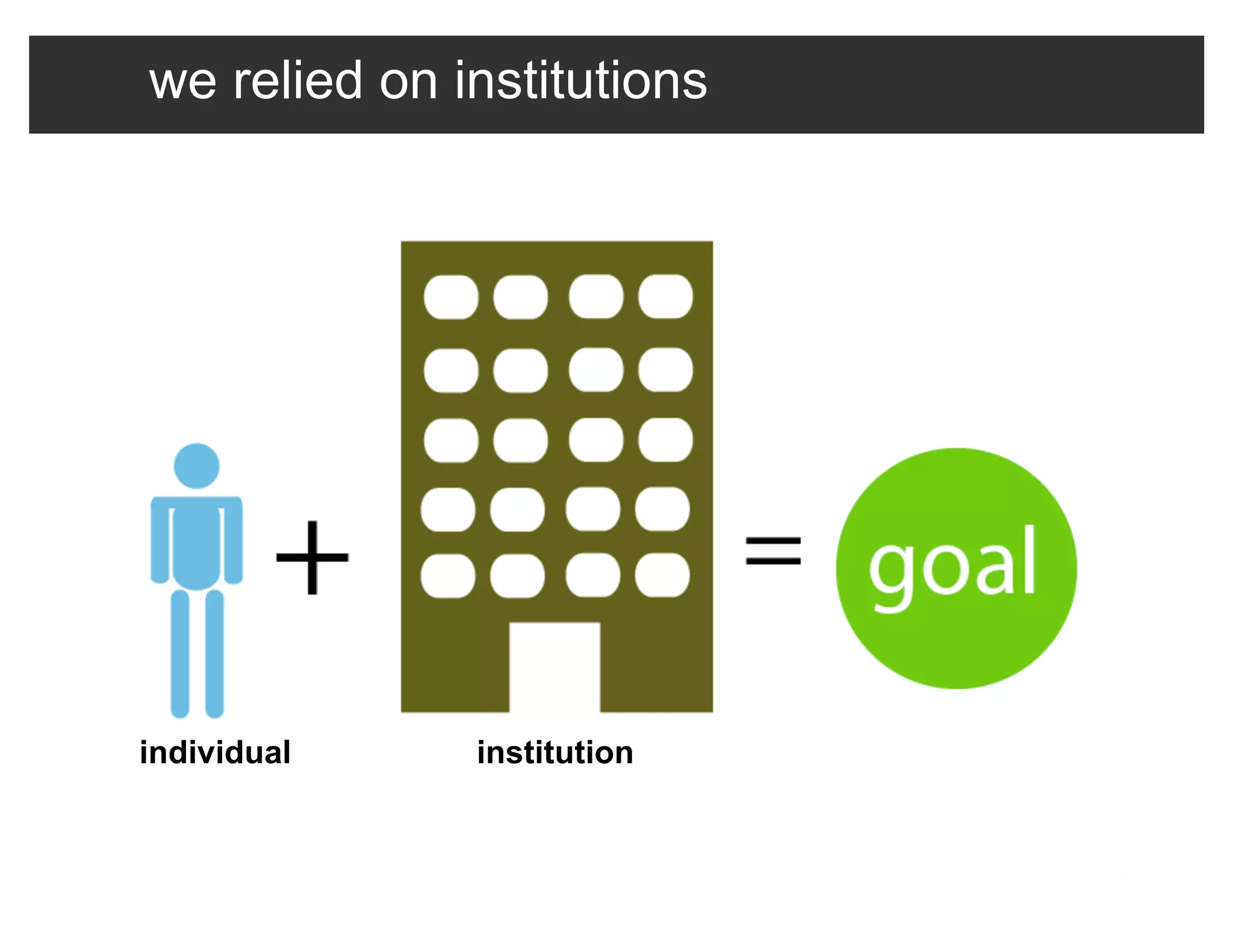 The Micro-Sociology of Networks
