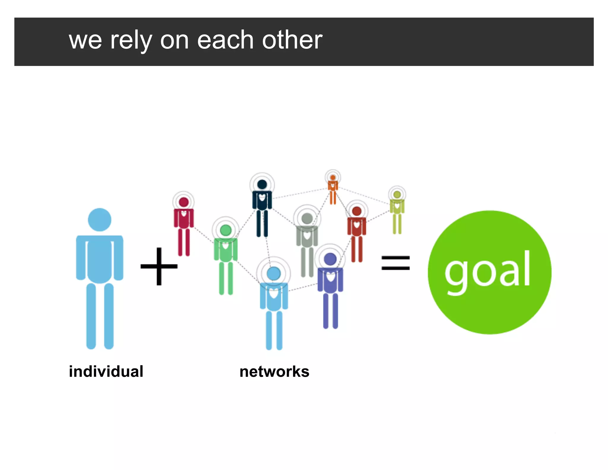 The Micro-Sociology of Networks