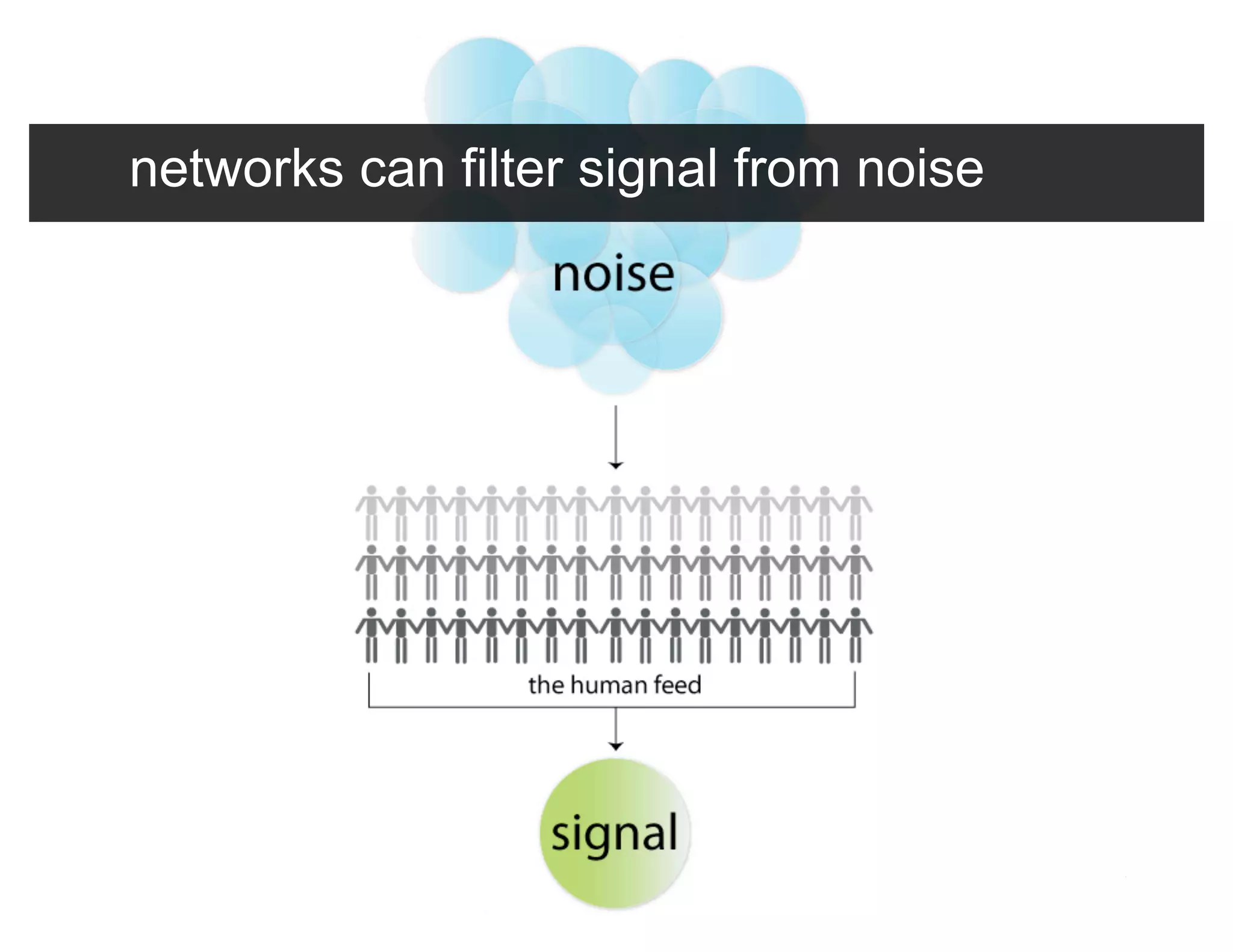 The Micro-Sociology of Networks