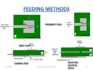 24-03-2015 Antenna Theory Presentation 12
 
