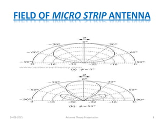FIELD OF MICRO STRIP ANTENNA
24-03-2015 8Antenna Theory Presentation
 