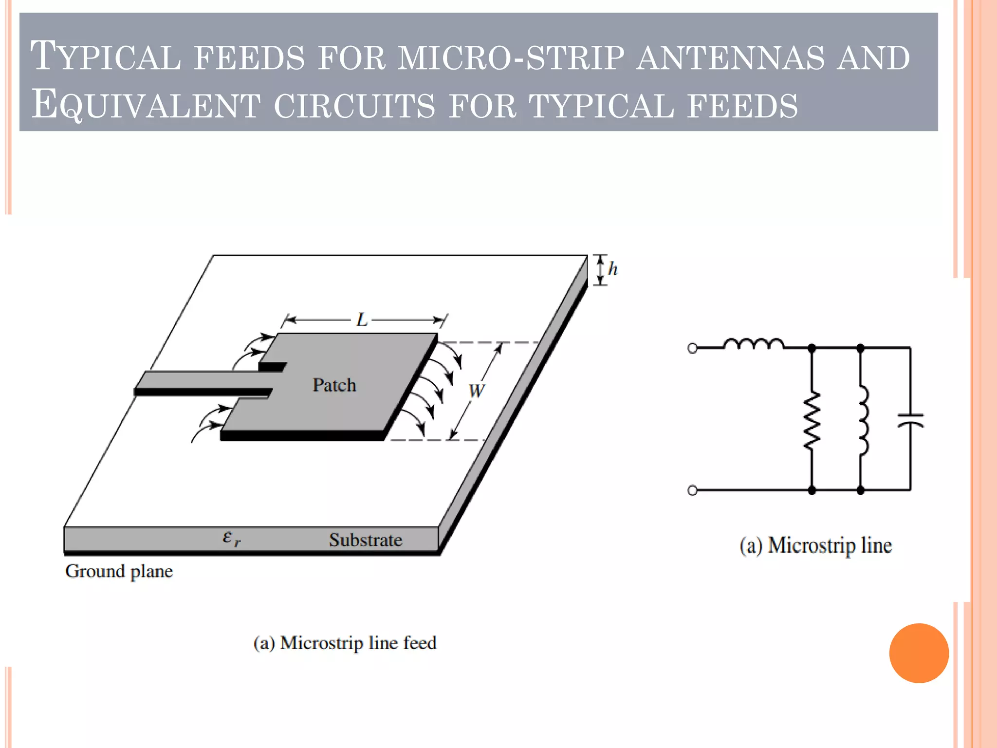 TYPICAL FEEDS FOR MICRO-STRIP ANTENNAS AND
EQUIVALENT CIRCUITS FOR TYPICAL FEEDS
 