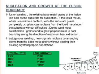 Micro structure of welding | PPTX