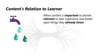 Content’s Relation to Learner
When content is important to learner,
relevant to their experience and based
upon things they already know.
 