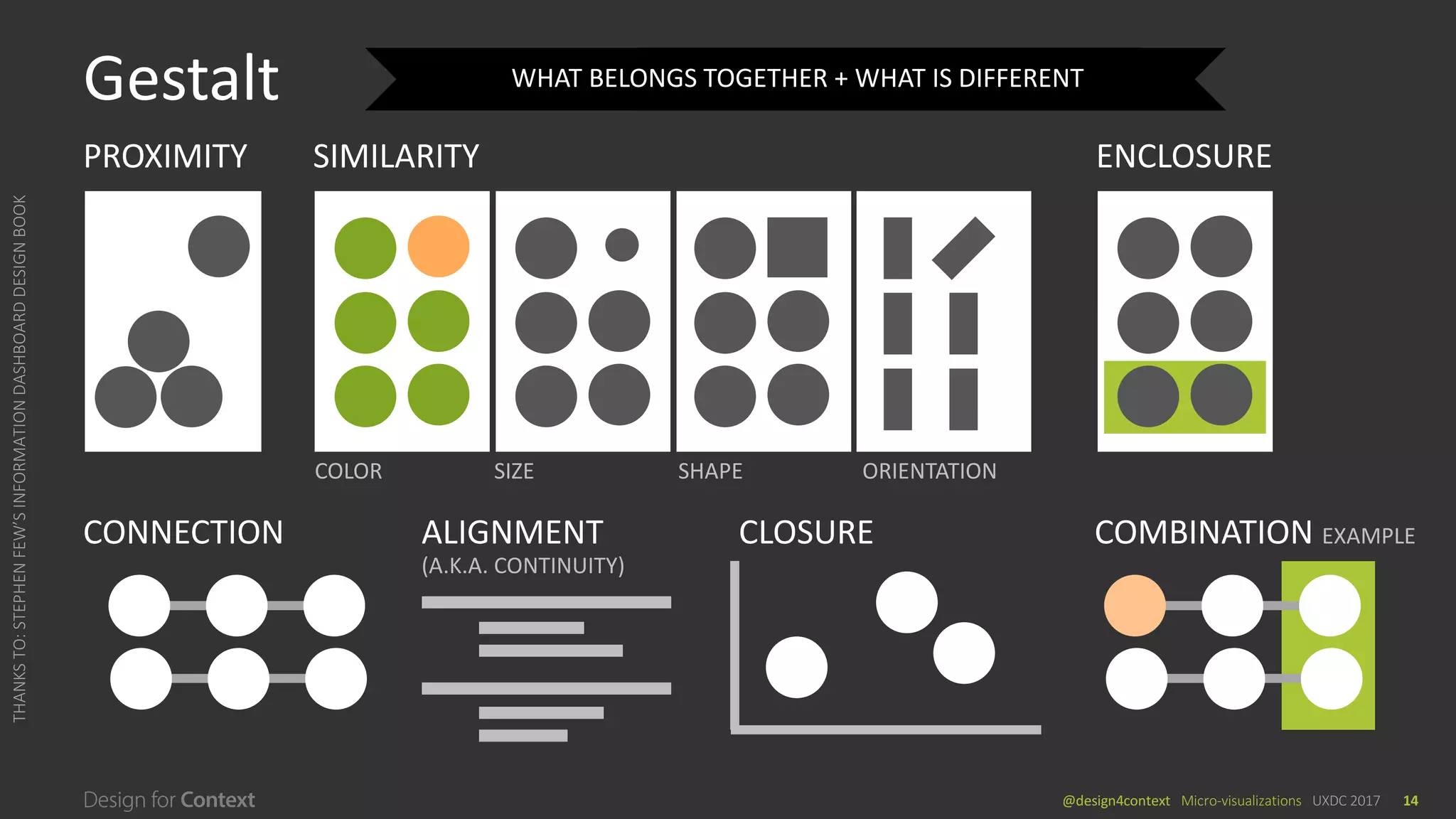 @design4context			Micro-visualizations	 UXDC	2017 14
Gestalt
THANKS	TO:	STEPHEN	FEW’S	INFORMATION	DASHBOARD	DESIGN	BOOK
PROXIMITY ENCLOSURESIMILARITY
COLOR SIZE SHAPE ORIENTATION
CONNECTION
WHAT	BELONGS	TOGETHER	+	WHAT	IS	DIFFERENT
CLOSUREALIGNMENT
(A.K.A.	CONTINUITY)
COMBINATION	EXAMPLE
 