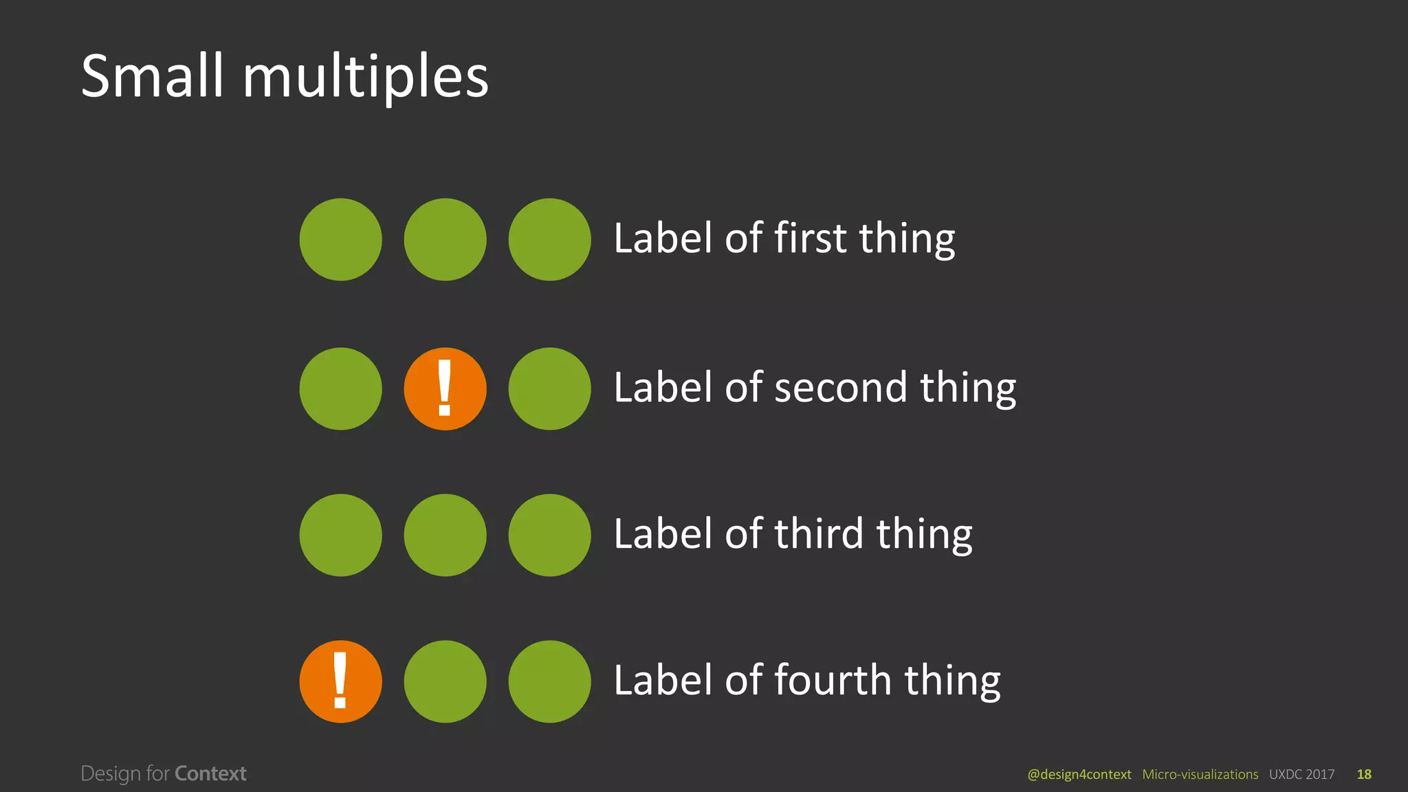@design4context			Micro-visualizations	 UXDC	2017 18
Small	multiples
Label	of	second	thing!
Label	of	first	thing
Label	of	third	thing
Label	of	fourth	thing!
 