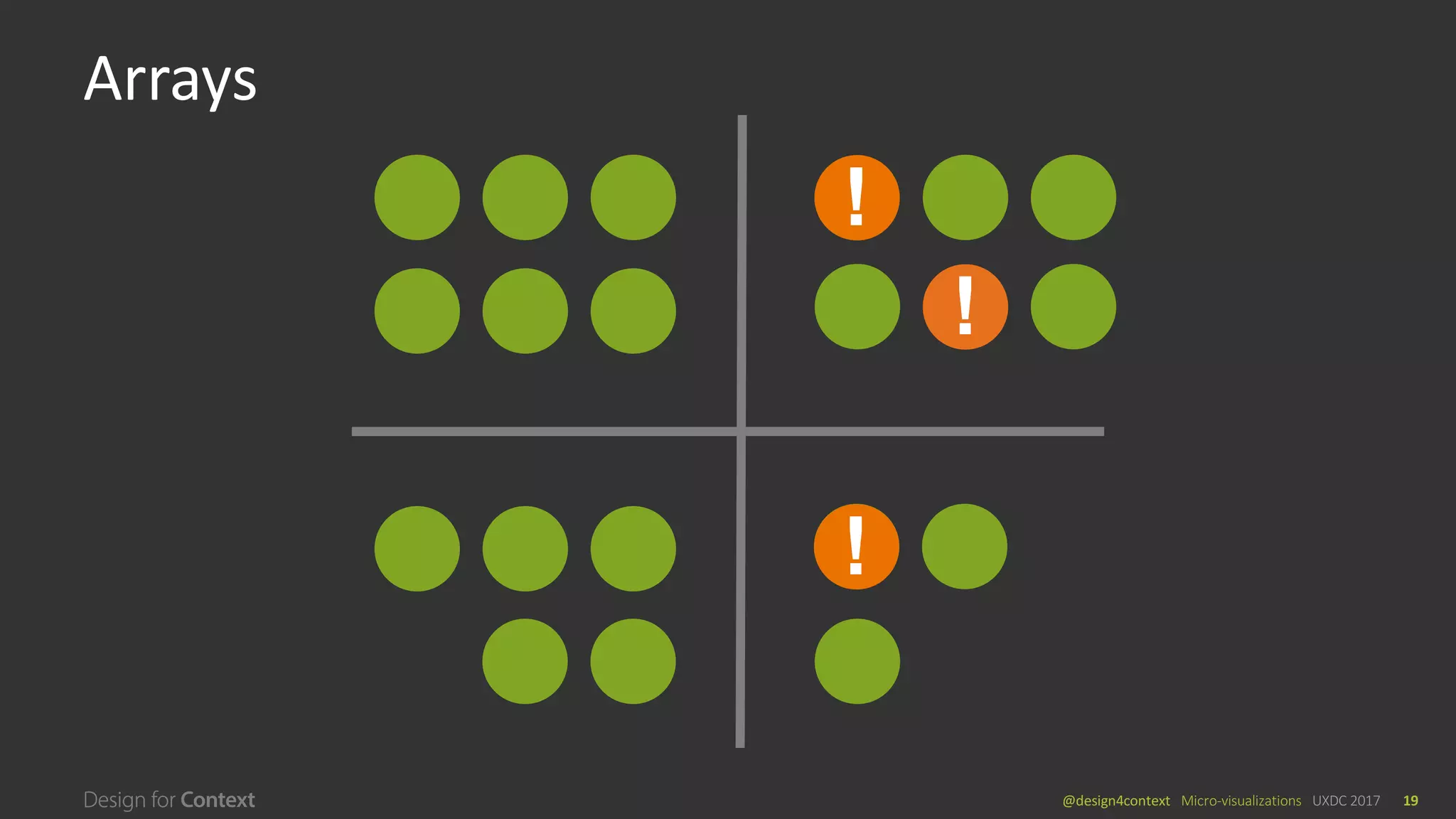 @design4context			Micro-visualizations	 UXDC	2017 19
Arrays
!
!
!
 