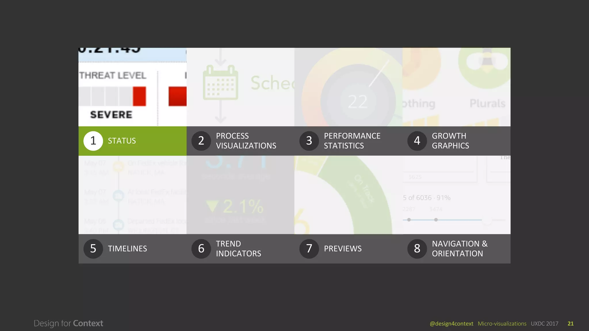 @design4context			Micro-visualizations	 UXDC	2017 21
STATUS1 PROCESS		
VISUALIZATIONS2 PERFORMANCE	
STATISTICS3 GROWTH	
GRAPHICS4
TIMELINES5 TREND	
INDICATORS6 PREVIEWS7 NAVIGATION	&	
ORIENTATION8
STATUS1
 