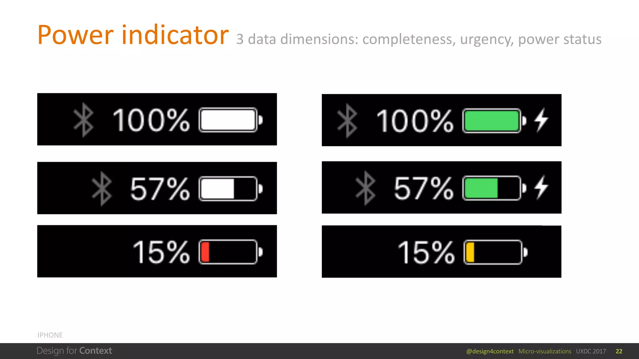 @design4context			Micro-visualizations			UXDC	2017
Power	indicator	3	data	dimensions:	completeness,	urgency,	power	status
IPHONE
22
 