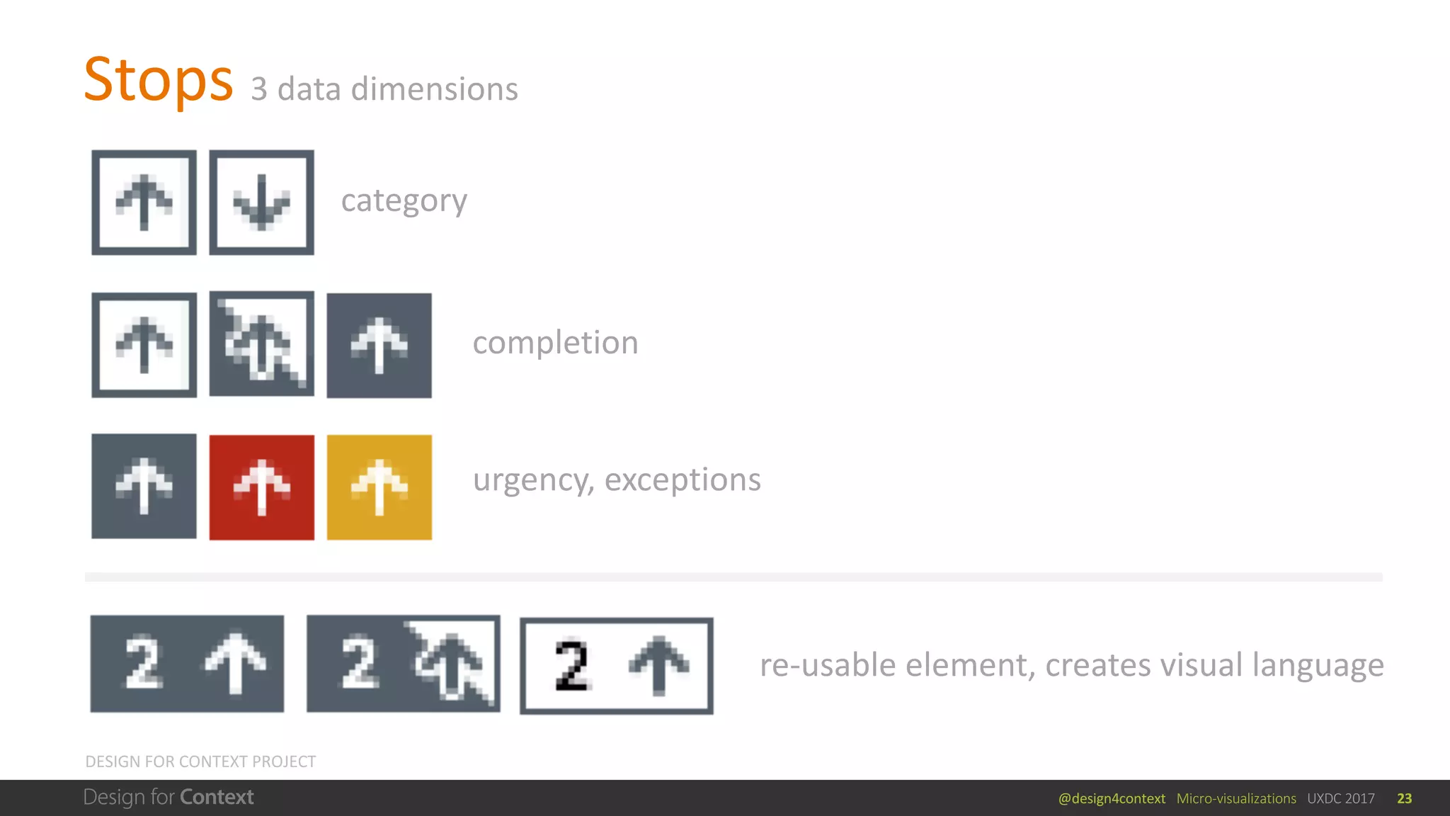 @design4context			Micro-visualizations			UXDC	2017
Stops	3	data	dimensions
23
DESIGN	FOR	CONTEXT	PROJECT
category
completion
urgency,	exceptions
re-usable	element,	creates	visual	language
 