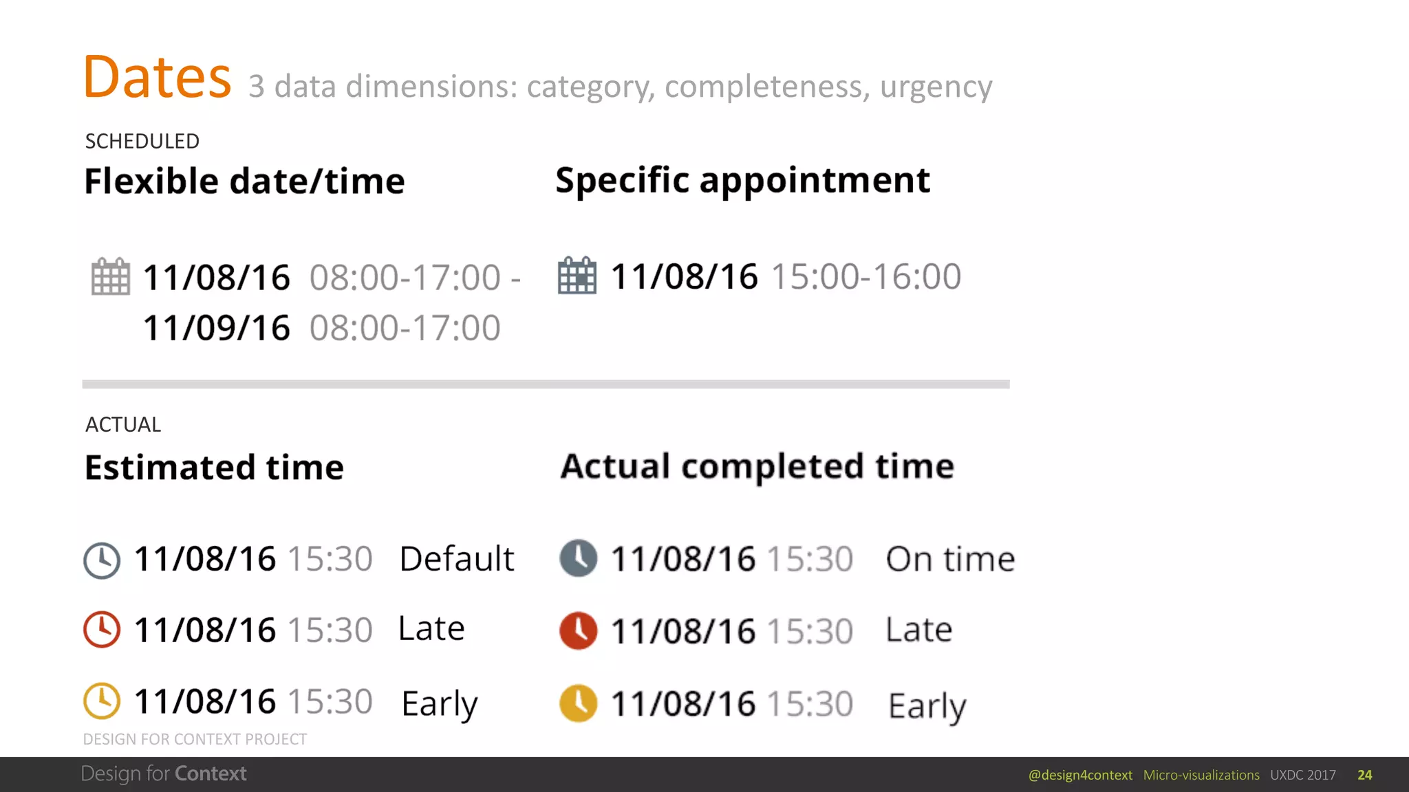 @design4context			Micro-visualizations			UXDC	2017
Dates	3	data	dimensions:	category,	completeness,	urgency
24
SCHEDULED
ACTUAL
DESIGN	FOR	CONTEXT	PROJECT
 
