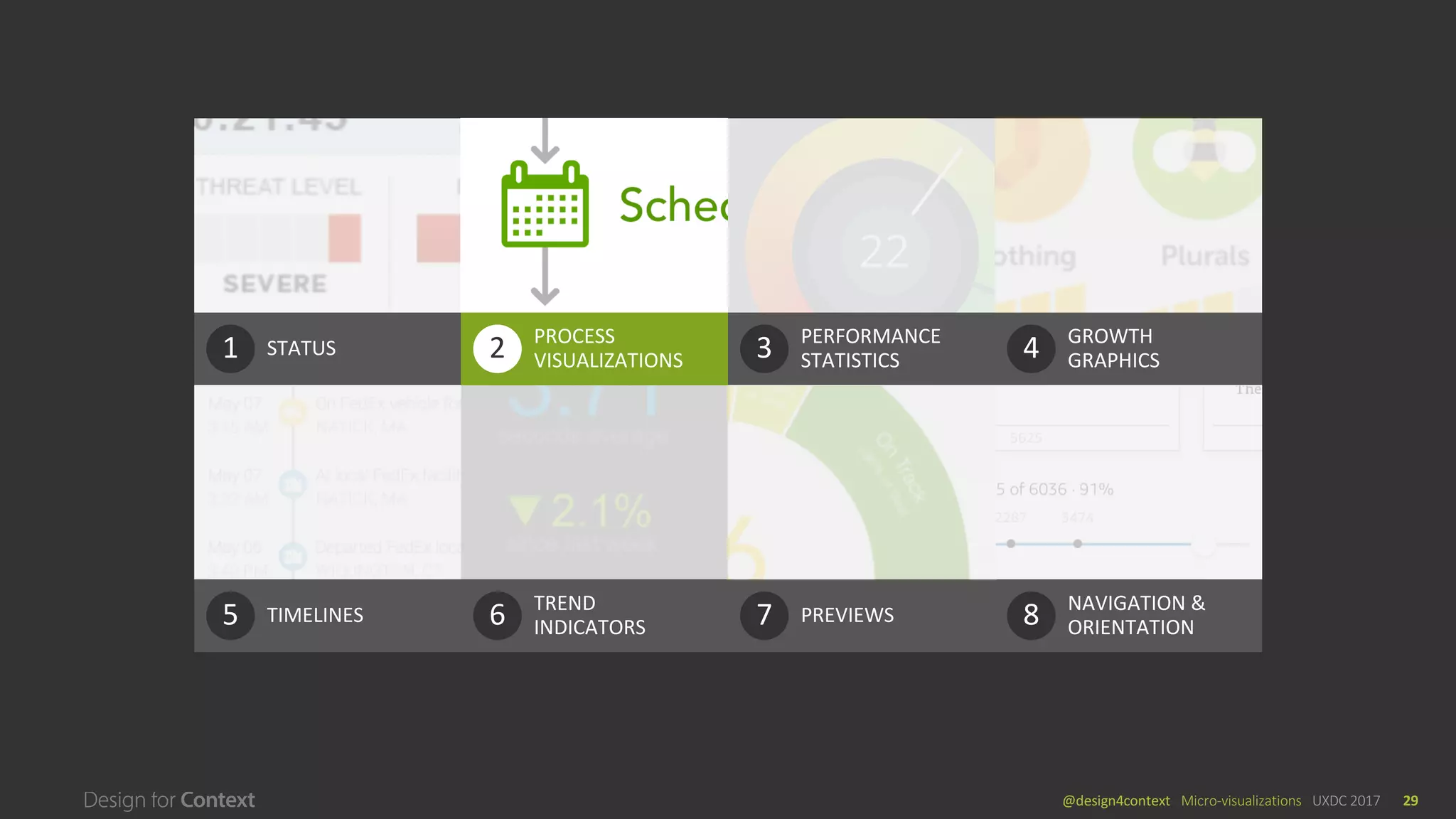 @design4context			Micro-visualizations	 UXDC	2017 29
STATUS1 PROCESS		
VISUALIZATIONS2 PERFORMANCE	
STATISTICS3 GROWTH	
GRAPHICS4
TIMELINES5 TREND	
INDICATORS6 PREVIEWS7 NAVIGATION	&	
ORIENTATION8
PROCESS	
VISUALIZATIONS2
 