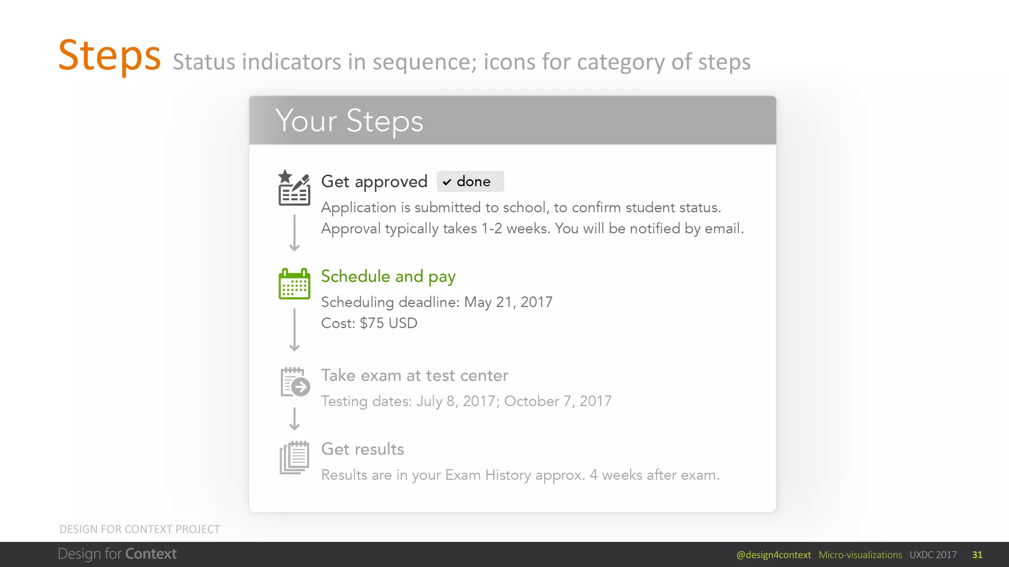 @design4context			Micro-visualizations			UXDC	2017
Steps	Status	indicators	in	sequence;	icons	for	category	of	steps
DESIGN	FOR	CONTEXT	PROJECT
@design4context			Micro-visualizations UXDC	2017 31
 