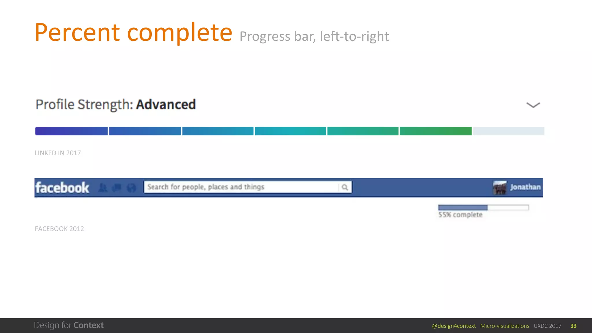 @design4context			Micro-visualizations			UXDC	2017
Percent	complete	Progress	bar,	left-to-right
33
FACEBOOK	2012
LINKED	IN	2017
 