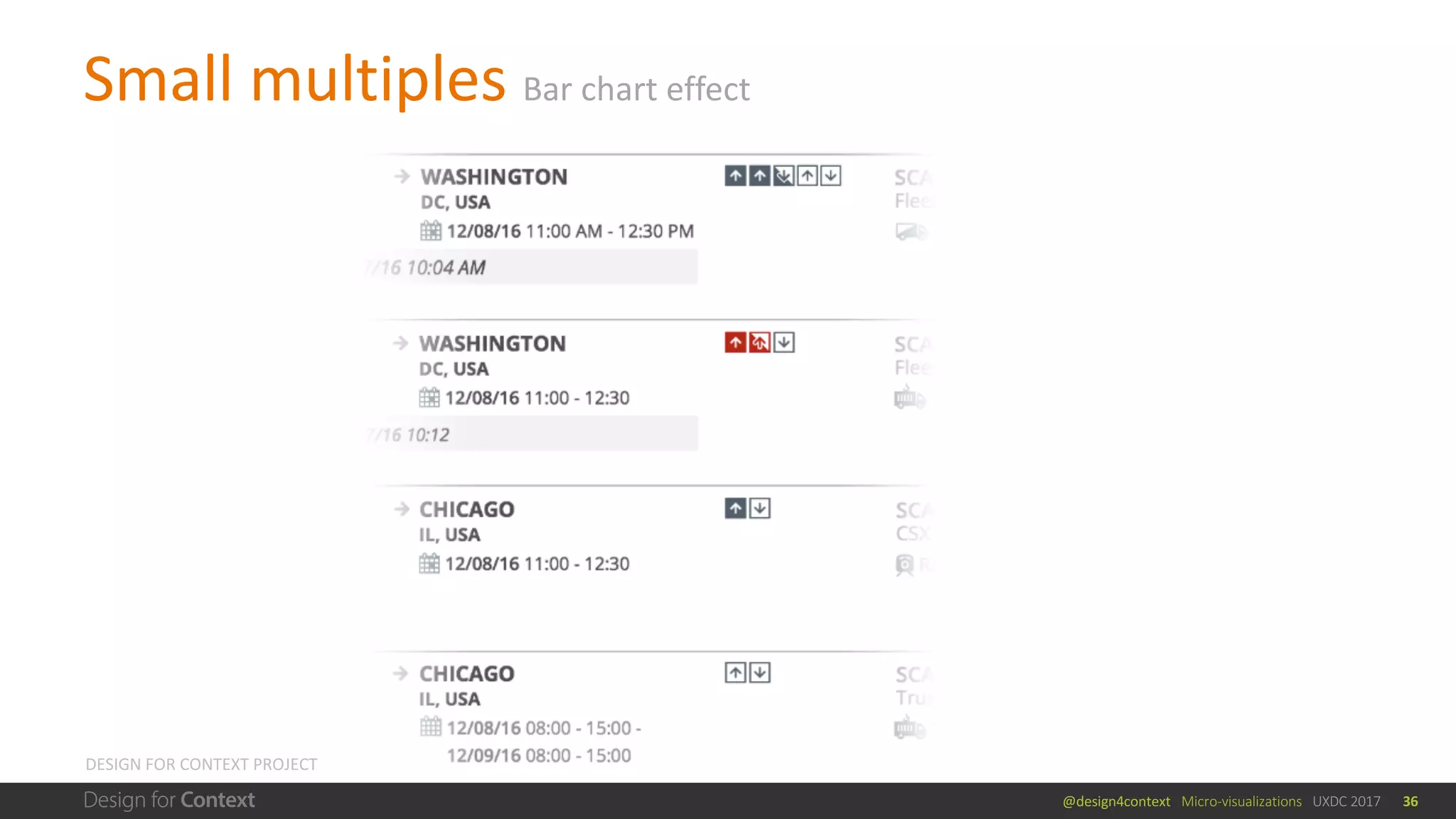@design4context			Micro-visualizations			UXDC	2017 36
DESIGN	FOR	CONTEXT	PROJECT
Small	multiples	Bar	chart	effect
@design4context			Micro-visualizations UXDC	2017 36
 
