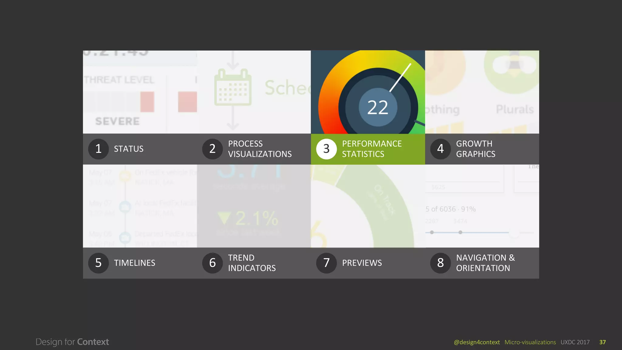 @design4context			Micro-visualizations	 UXDC	2017 37
STATUS1 PROCESS		
VISUALIZATIONS2 PERFORMANCE	
STATISTICS3 GROWTH	
GRAPHICS4
TIMELINES5 TREND	
INDICATORS6 PREVIEWS7 NAVIGATION	&	
ORIENTATION8
PERFORMANCE	
STATISTICS3
 