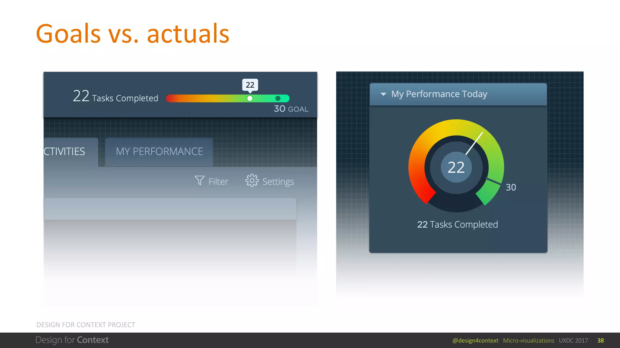 @design4context			Micro-visualizations			UXDC	2017
Goals	vs.	actuals
38
DESIGN	FOR	CONTEXT	PROJECT
 