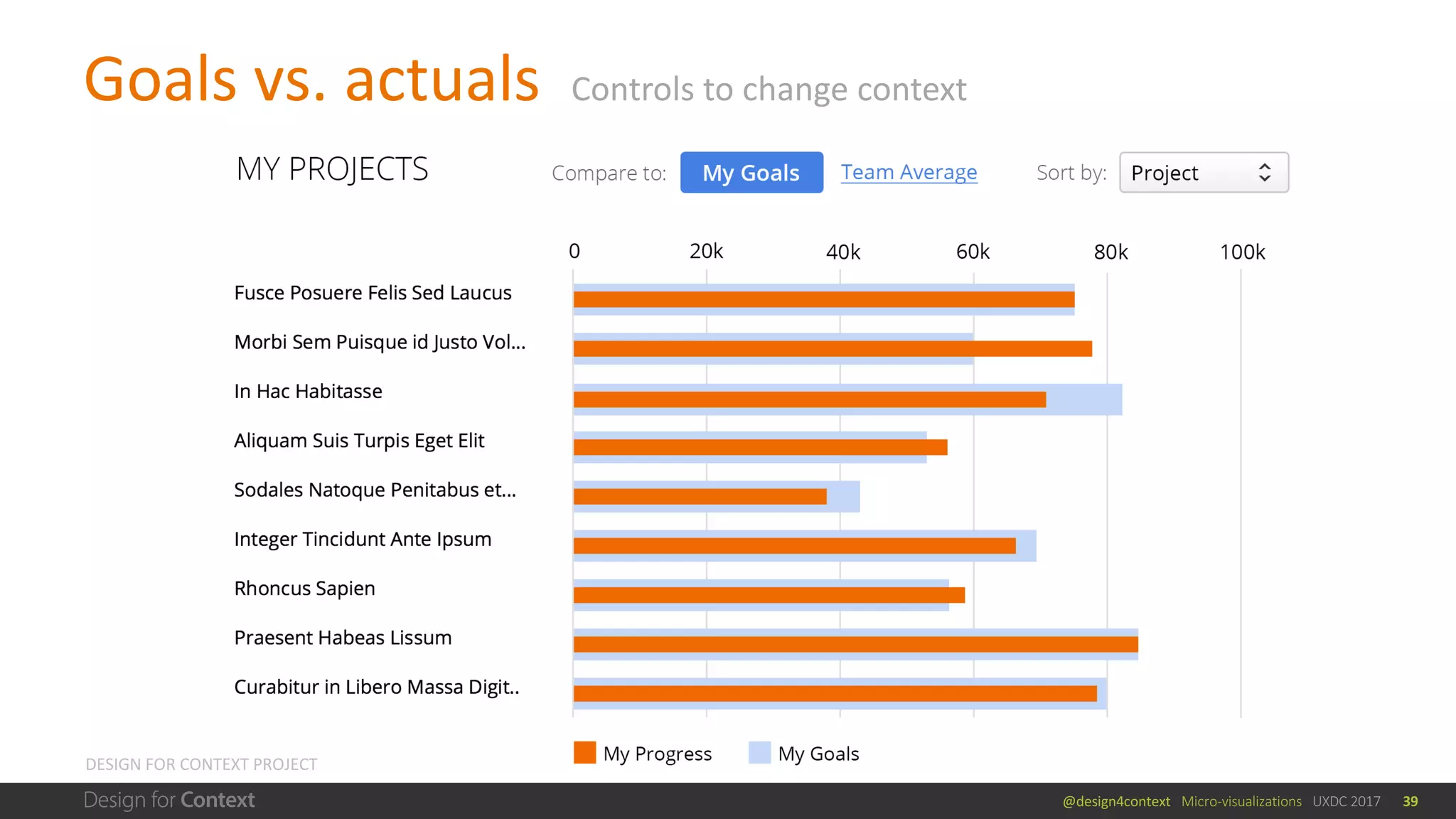 @design4context			Micro-visualizations			UXDC	2017
Goals	vs.	actuals		Controls	to	change	context
39
DESIGN	FOR	CONTEXT	PROJECT
 