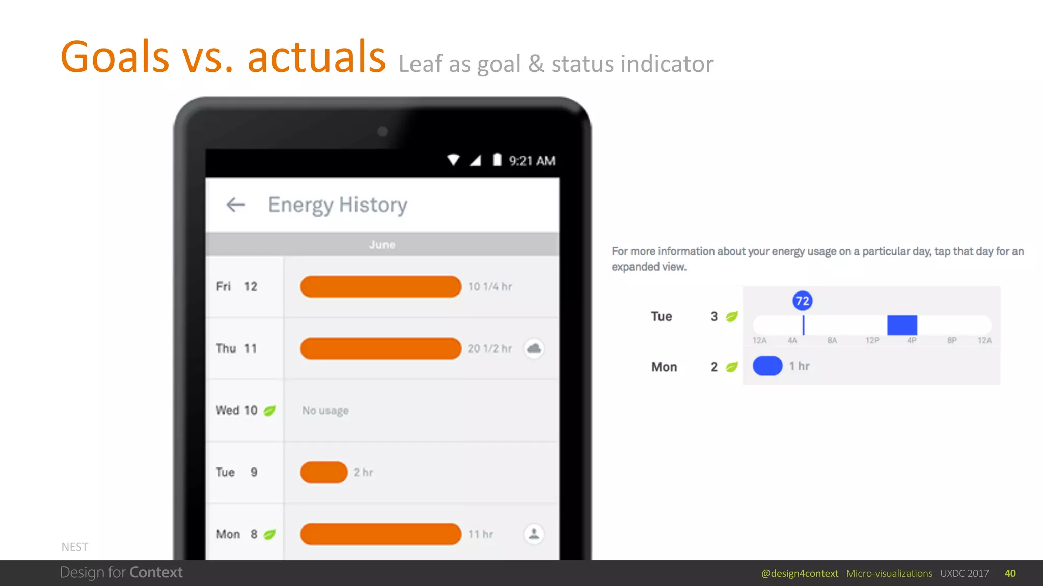 @design4context			Micro-visualizations			UXDC	2017
Goals	vs.	actuals	Leaf	as	goal	&	status	indicator
40
NEST
 