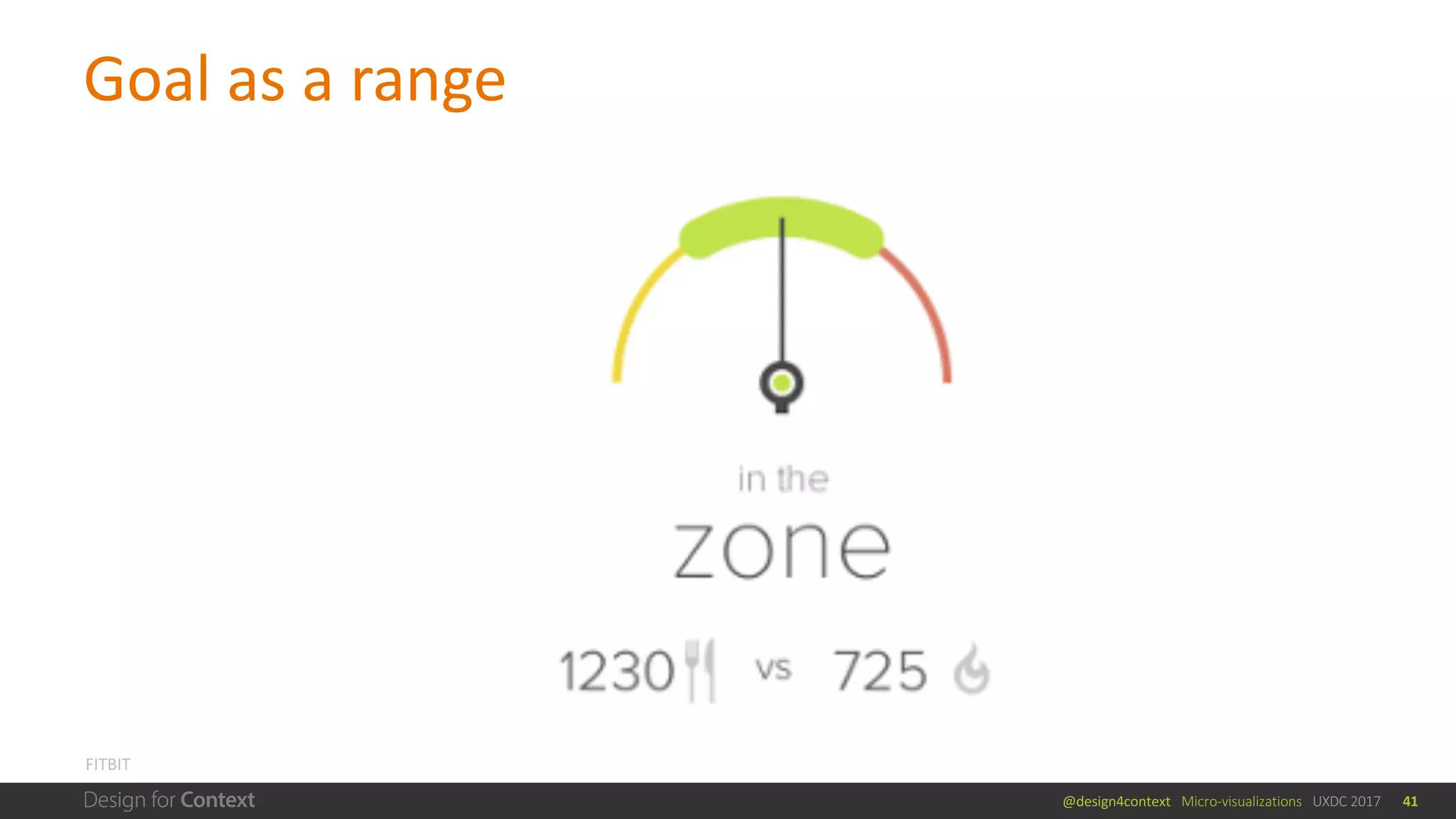 @design4context			Micro-visualizations			UXDC	2017
Goal	as	a	range
41
FITBIT
 