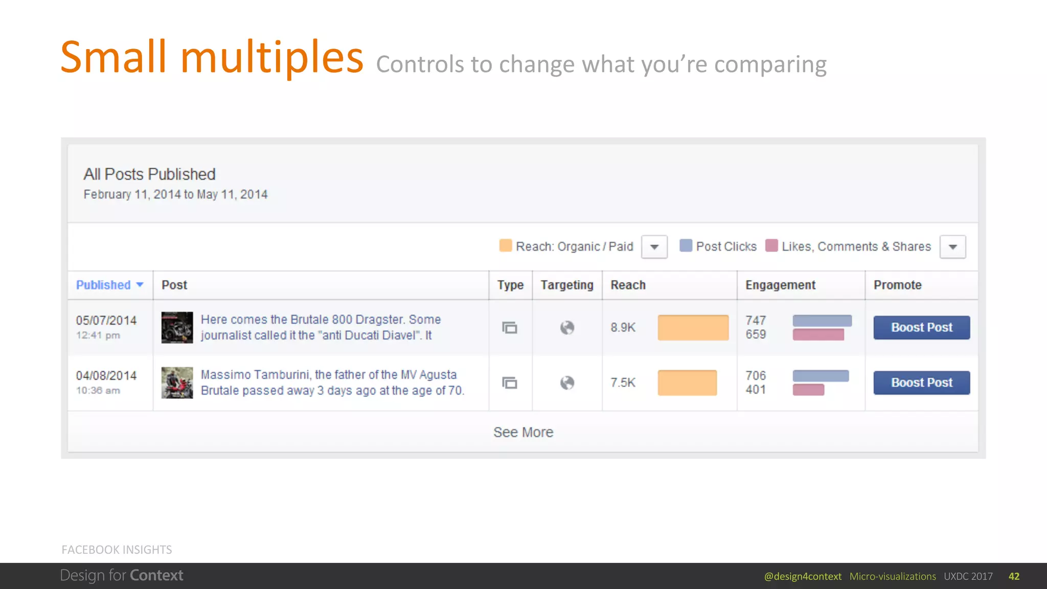 @design4context			Micro-visualizations			UXDC	2017
Small	multiples	Controls	to	change	what	you’re	comparing
42
FACEBOOK	INSIGHTS
 