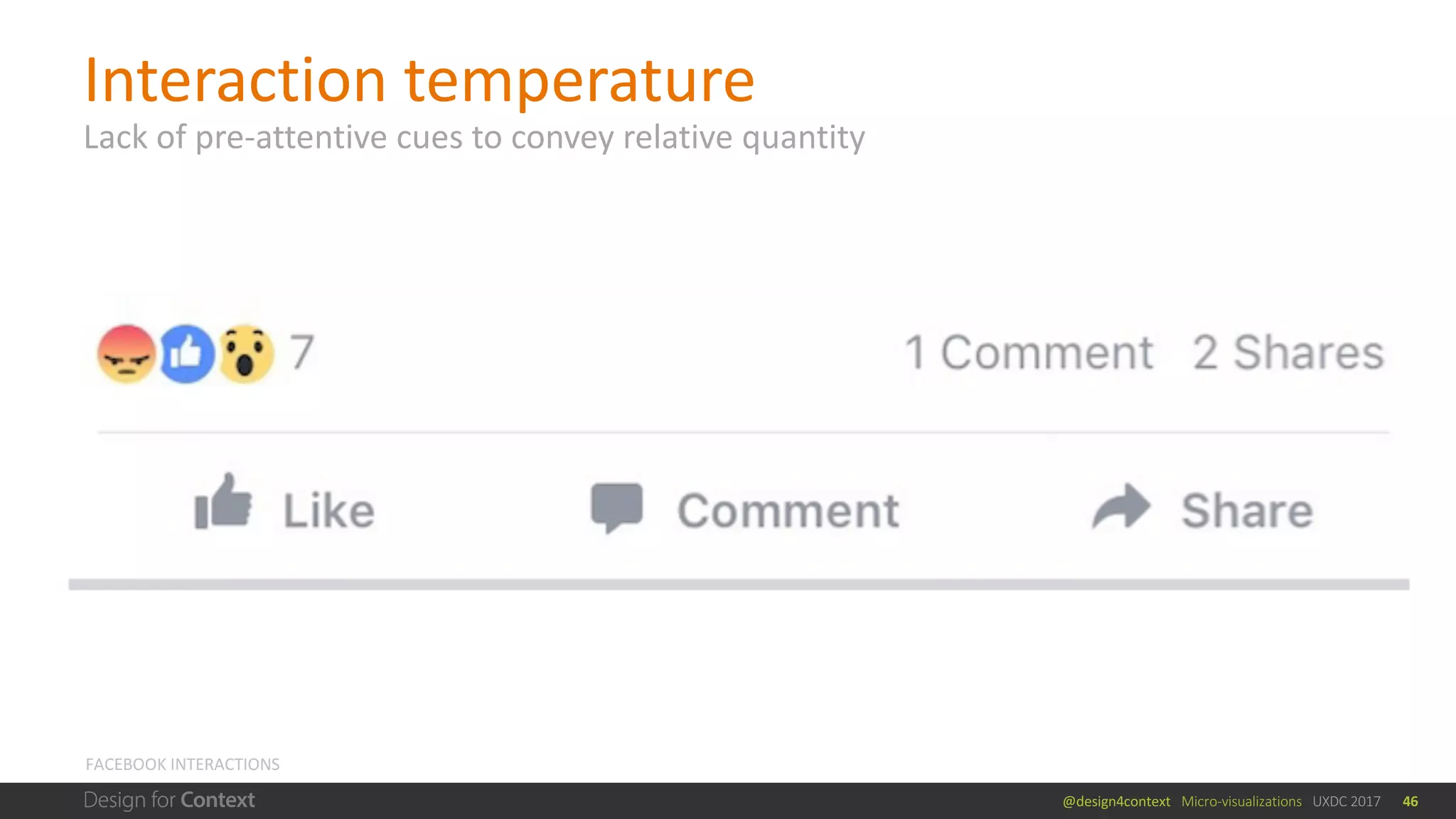 @design4context			Micro-visualizations			UXDC	2017 46
FACEBOOK	INTERACTIONS
Interaction	temperature	
Lack	of	pre-attentive	cues	to	convey	relative	quantity
 