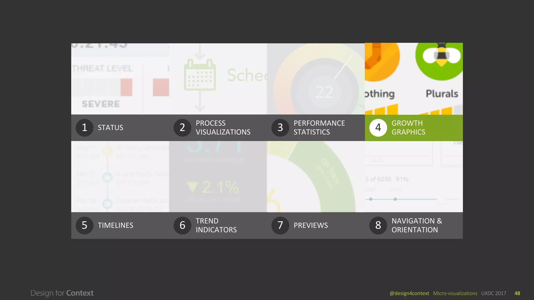 @design4context			Micro-visualizations	 UXDC	2017 48
STATUS1 PROCESS		
VISUALIZATIONS2 PERFORMANCE	
STATISTICS3 GROWTH	
GRAPHICS4
TIMELINES5 TREND	
INDICATORS6 PREVIEWS7 NAVIGATION	&	
ORIENTATION8
GROWTH	
GRAPHICS4
 