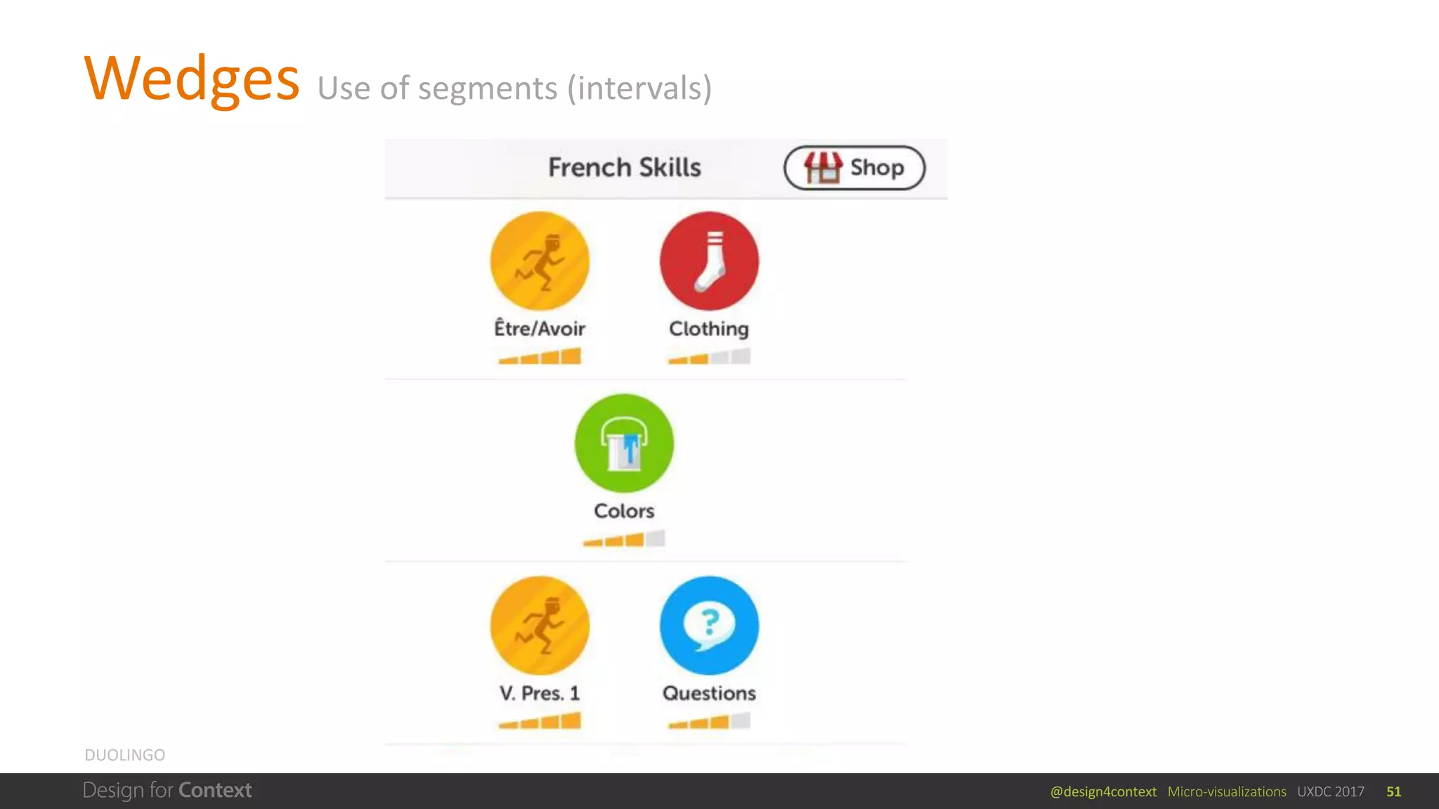 @design4context			Micro-visualizations			UXDC	2017
Wedges	Use	of	segments	(intervals)
DUOLINGO
51
 