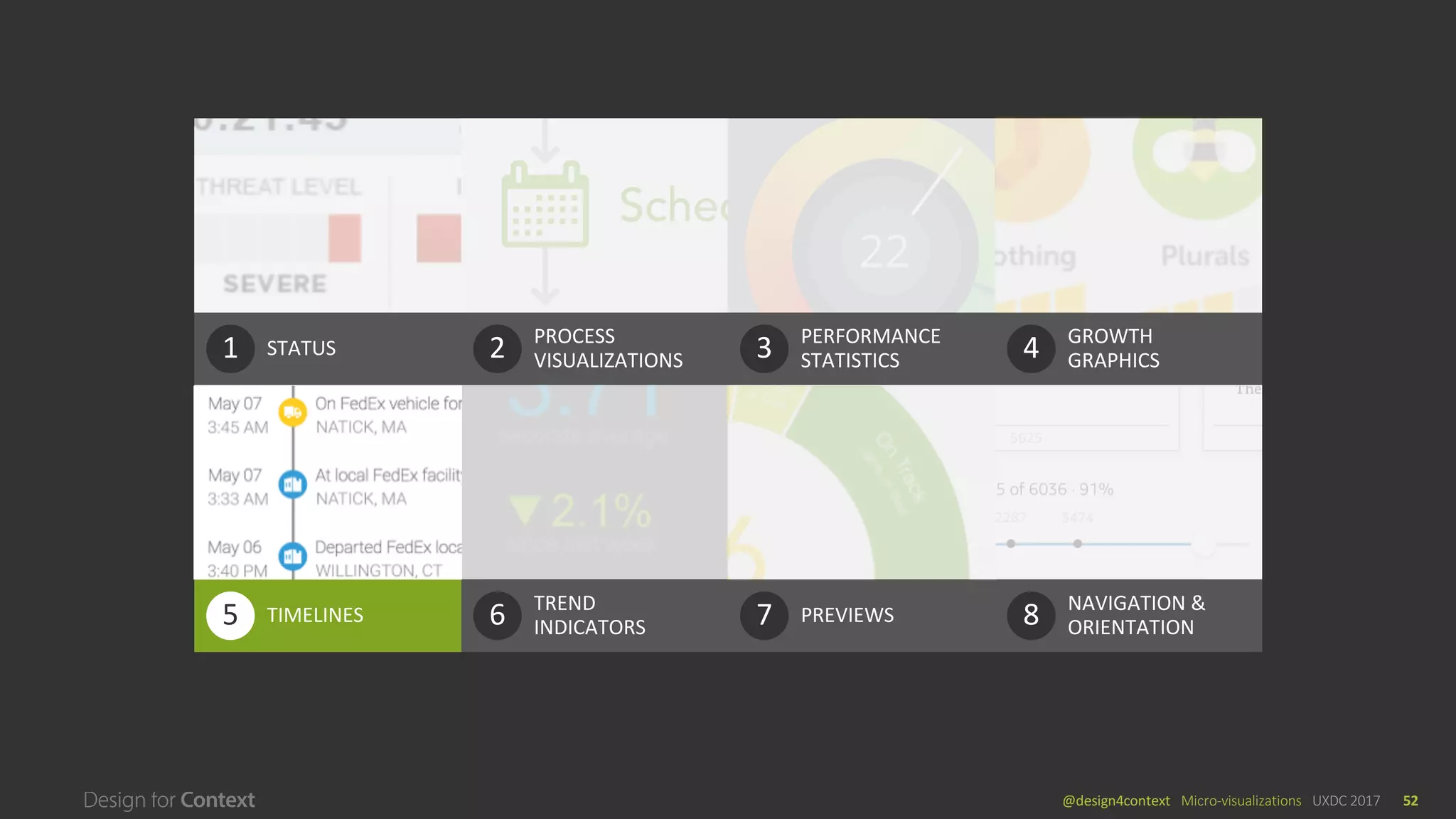 @design4context			Micro-visualizations	 UXDC	2017 52
STATUS1 PROCESS		
VISUALIZATIONS2 PERFORMANCE	
STATISTICS3 GROWTH	
GRAPHICS4
TIMELINES5 TREND	
INDICATORS6 PREVIEWS7 NAVIGATION	&	
ORIENTATION8TIMELINES5
 