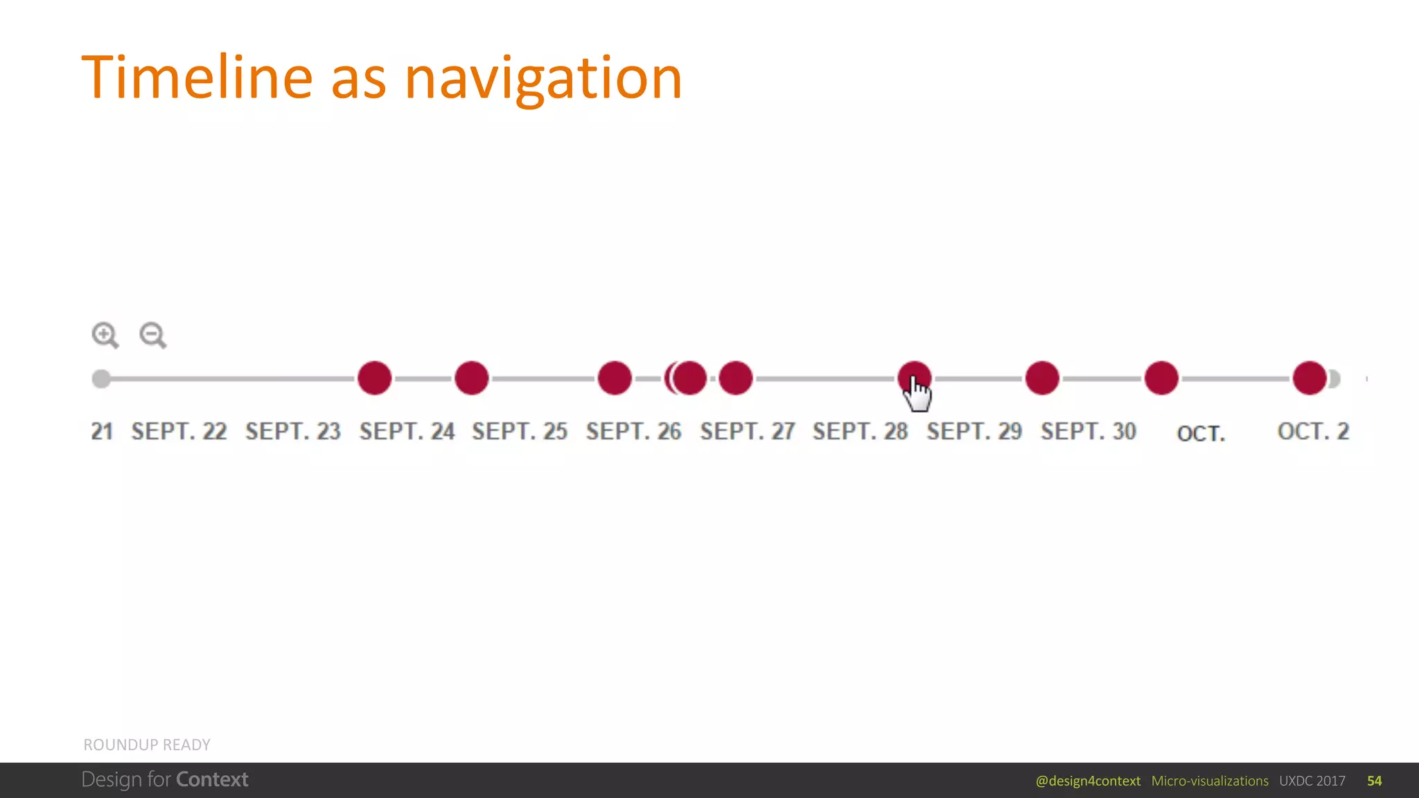 @design4context			Micro-visualizations			UXDC	2017
Timeline	as	navigation
54
ROUNDUP	READY
 