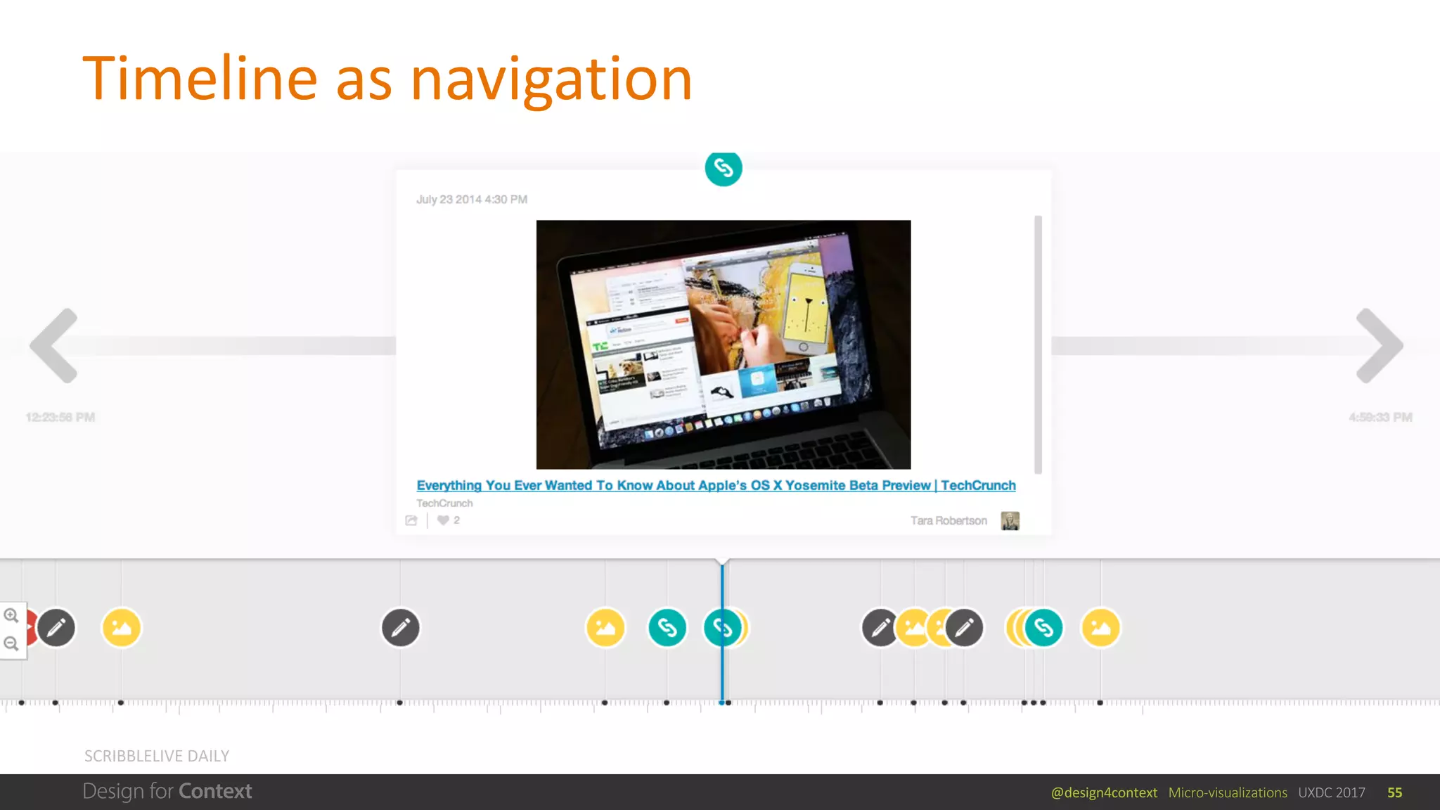 @design4context			Micro-visualizations			UXDC	2017
Timeline	as	navigation
55
SCRIBBLELIVE	DAILY
 