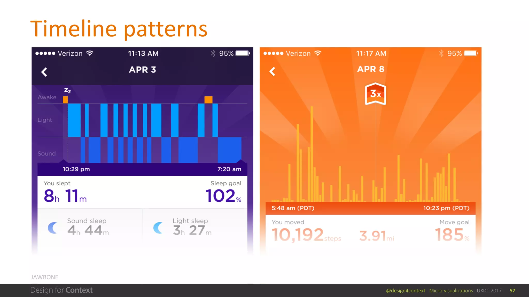 @design4context			Micro-visualizations			UXDC	2017
Timeline	patterns
57
JAWBONE
 