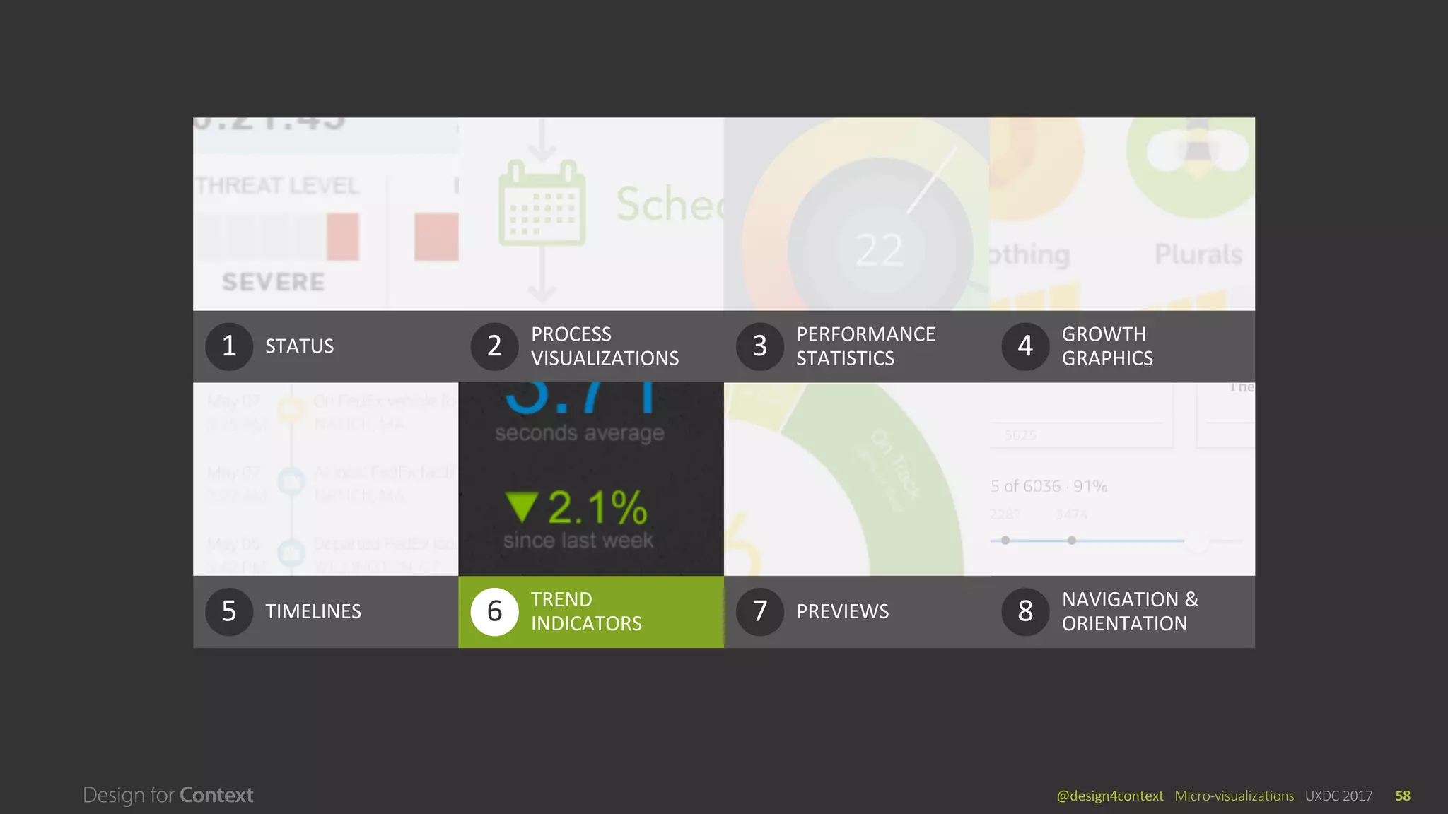 @design4context			Micro-visualizations	 UXDC	2017 58
STATUS1 PROCESS		
VISUALIZATIONS2 PERFORMANCE	
STATISTICS3 GROWTH	
GRAPHICS4
TIMELINES5 TREND	
INDICATORS6 PREVIEWS7 NAVIGATION	&	
ORIENTATION8TREND	
INDICATORS6
 