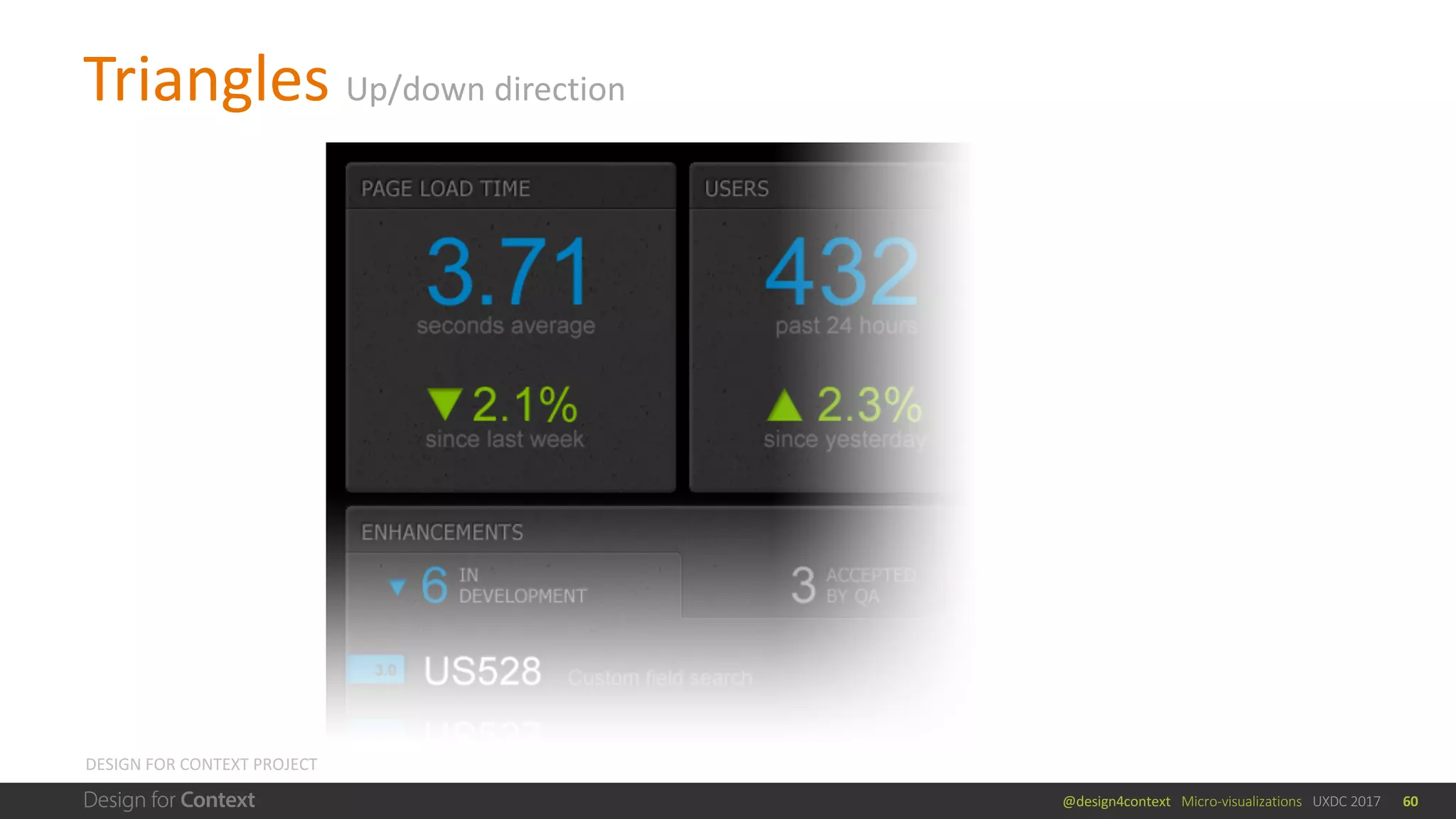 @design4context			Micro-visualizations			UXDC	2017
Triangles	Up/down	direction
60
DESIGN	FOR	CONTEXT	PROJECT
 