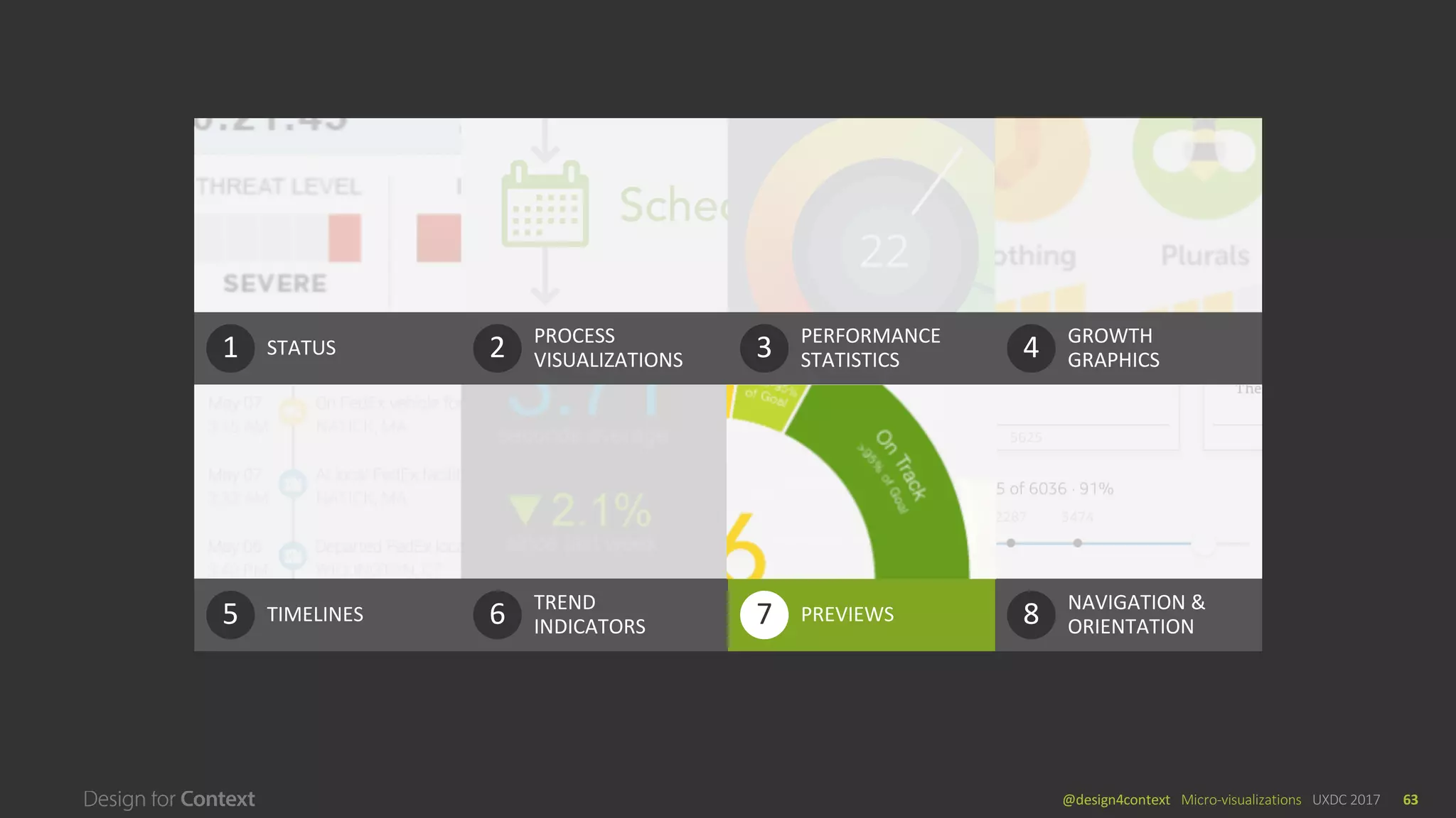 @design4context			Micro-visualizations	 UXDC	2017 63
STATUS1 PROCESS		
VISUALIZATIONS2 PERFORMANCE	
STATISTICS3 GROWTH	
GRAPHICS4
TIMELINES5 TREND	
INDICATORS6 PREVIEWS7 NAVIGATION	&	
ORIENTATION8PREVIEWS7
 