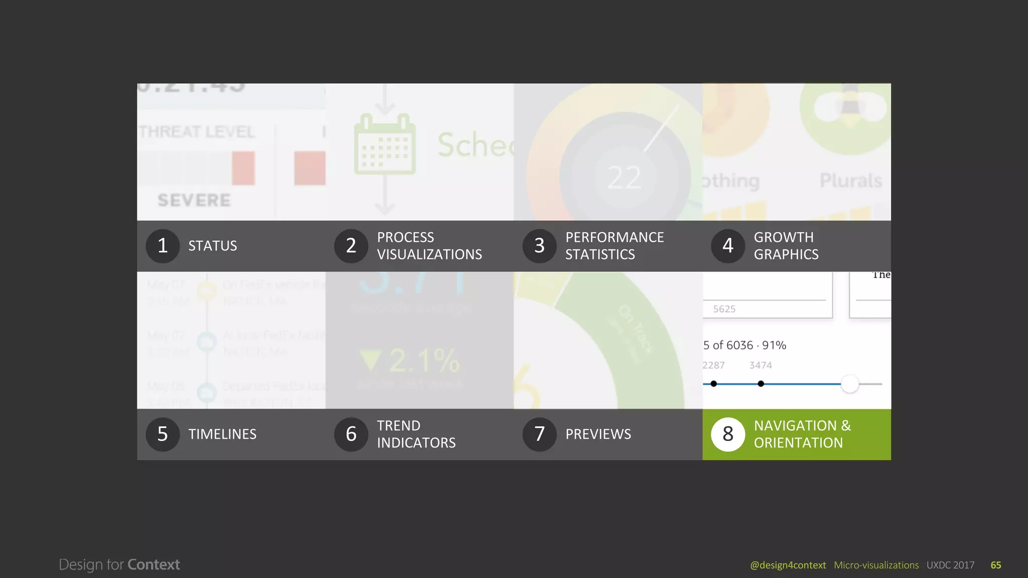 @design4context			Micro-visualizations	 UXDC	2017 65
STATUS1 PROCESS		
VISUALIZATIONS2 PERFORMANCE	
STATISTICS3 GROWTH	
GRAPHICS4
TIMELINES5 TREND	
INDICATORS6 PREVIEWS7 NAVIGATION	&	
ORIENTATION8 NAVIGATION	&
ORIENTATION8
 