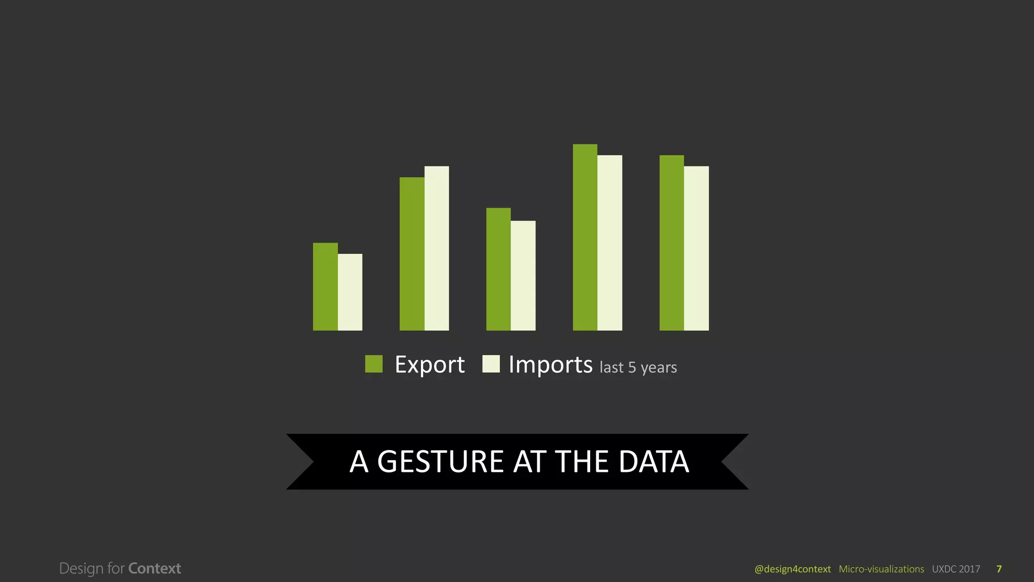@design4context			Micro-visualizations	 UXDC	2017 7
A	GESTURE	AT	THE	DATA
Export			 Imports	last	5	years
 