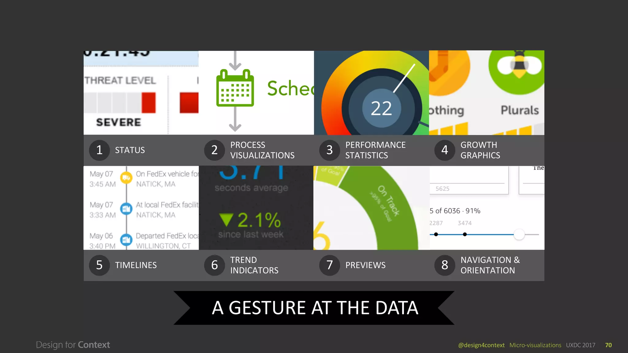 @design4context			Micro-visualizations	 UXDC	2017 70
STATUS1 PROCESS		
VISUALIZATIONS2 PERFORMANCE	
STATISTICS3 GROWTH	
GRAPHICS4
TIMELINES5 TREND	
INDICATORS6 PREVIEWS7 NAVIGATION	&	
ORIENTATION8
A	GESTURE	AT	THE	DATA
 