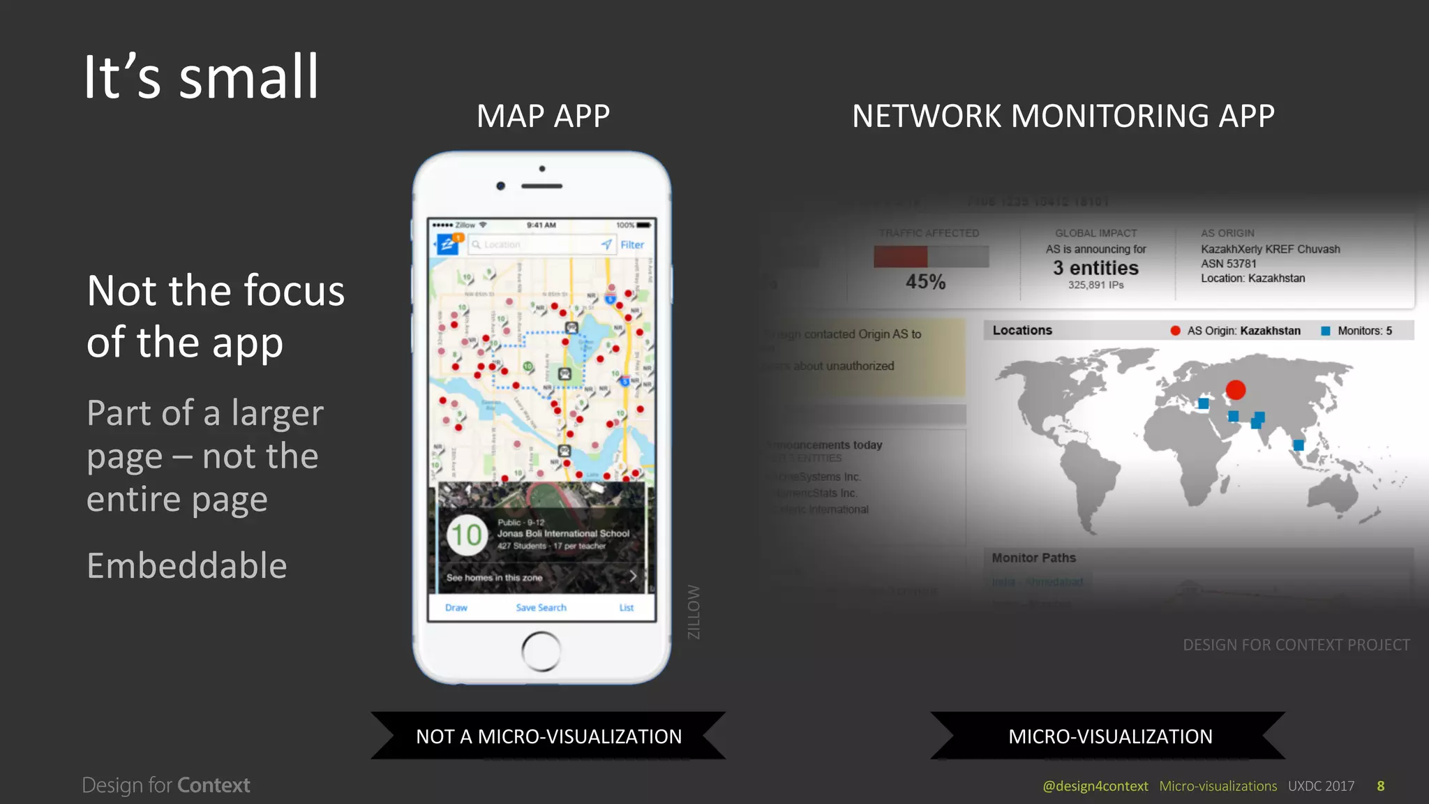 @design4context			Micro-visualizations	 UXDC	2017 8
NETWORK	MONITORING	APP
DESIGN	FOR	CONTEXT	PROJECT
It’s	small
Not	the	focus	
of	the	app
Part	of	a	larger	
page	– not	the	
entire	page
Embeddable
NOT	A	MICRO-VISUALIZATION MICRO-VISUALIZATION
MAP	APP
ZILLOW
 